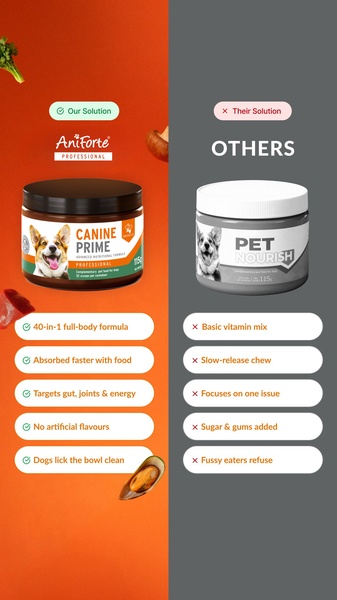 A side-by-side comparison chart showing the benefits of a Canine Prime supplement versus generic pet vitamins.